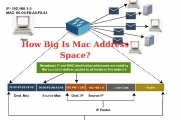 how big is mac address space