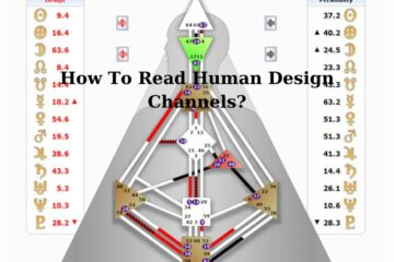 how to read human design channels
