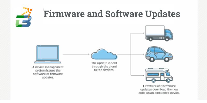 Firmware and Software Updates